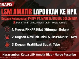 Ada Apa di Balik PKKPR PT. Mahesa Unggul Dolominda di Tanah Garo? LSM Amatir Endus Dugaan Pemalsuan Alas Hak