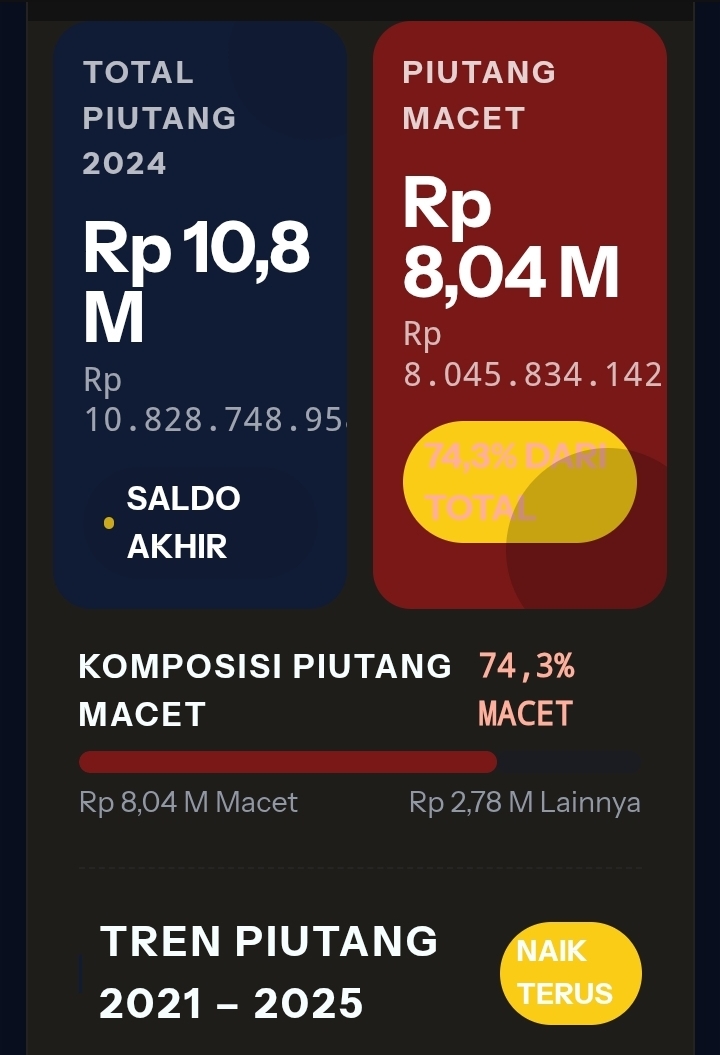 Tren Piutang PBB-P2 Tebo Naik 5 Tahun Beruntun, Penagihan Hanya 10 Persen