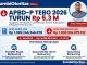 APBD-P Tebo 2026 Turun Rp 5,3 Miliar, Pokir Belum Terakomodir